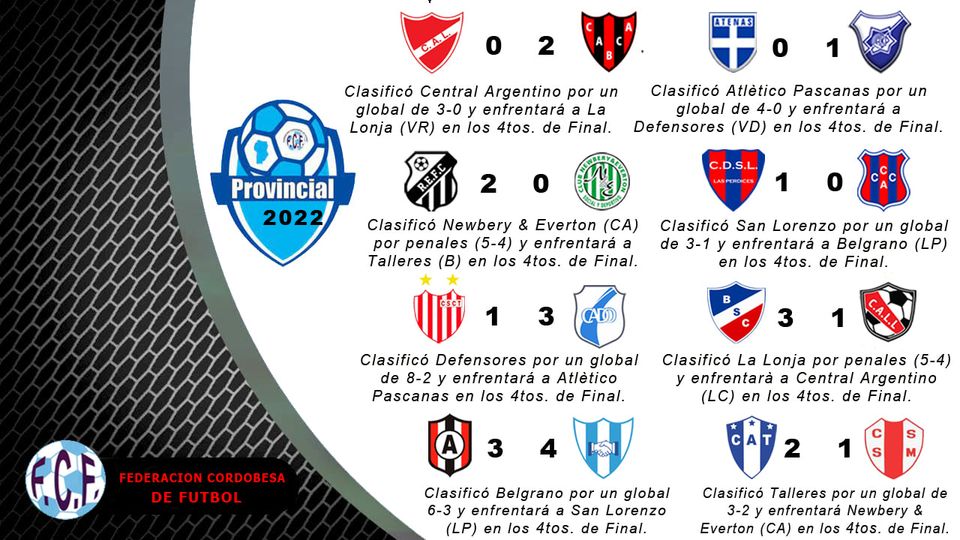 TORNEO PROVINCIAL 2022 – FEDERACION CORDOBESA DE FUTBOL