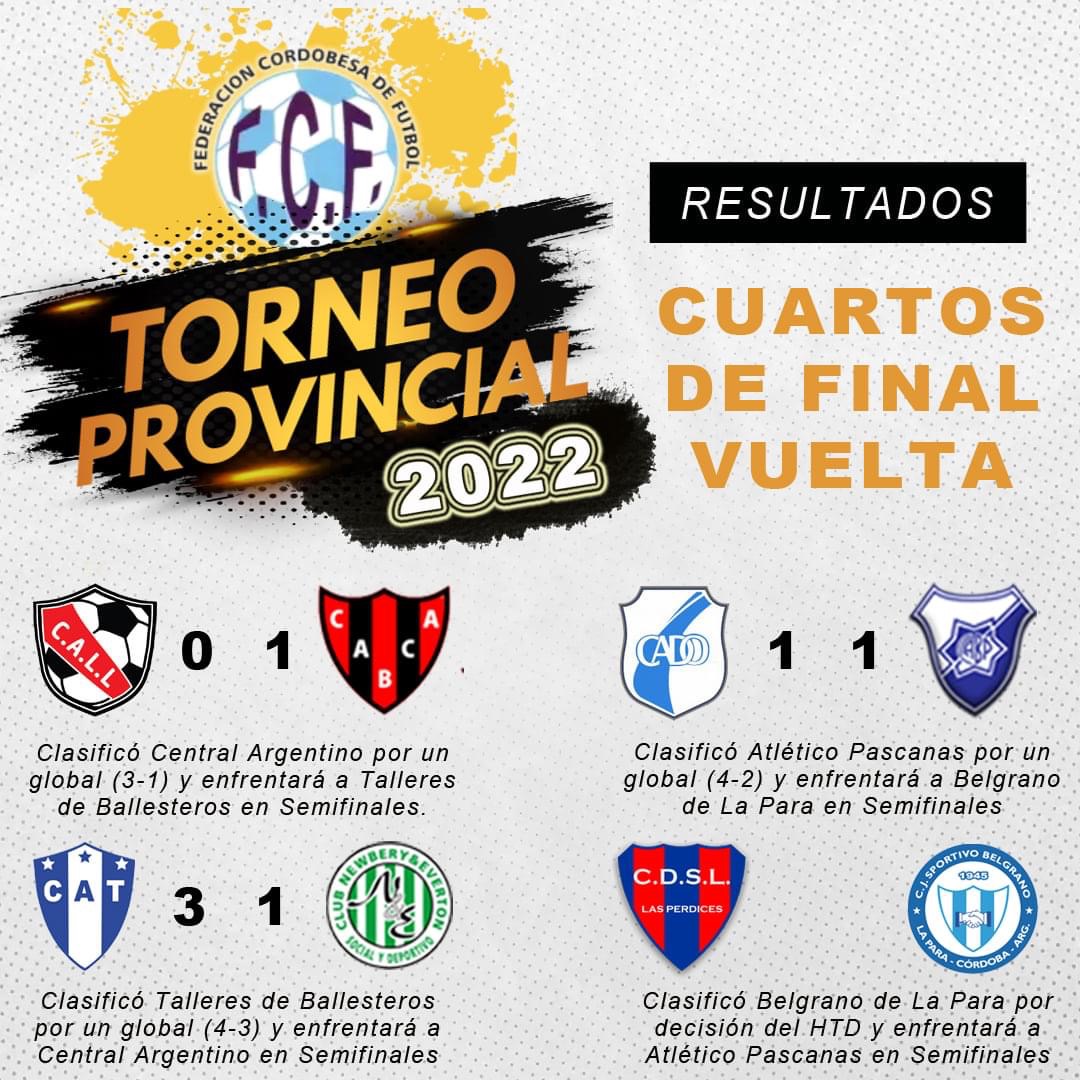 TORNEO PROVINCIAL 2022 – FEDERACION CORDOBESA DE FUTBOL