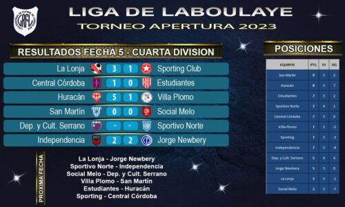 LIGA DE LABOULAYE – TORNEO APERTURA 2023