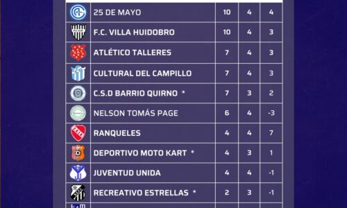 LIGA GENERAL ROCA – TORNEO APERTURA 2024- TABLA DE POSICIONES