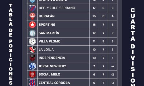 LIGA DE LABOULAYE – TORNEO APERTURA 2024