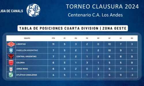 LIGA DE CANALS – TORNEO CLAUSURA 2024